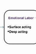 Image result for Types of Emotional Labor
