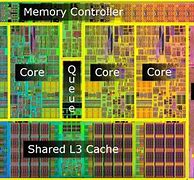 Image result for Series 2 Core