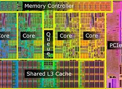 Image result for Intel I7 8600 vs I5 6600K Is Best CPU