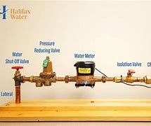 Image result for Water Meter Components