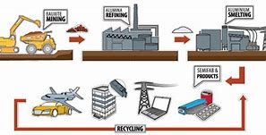 Image result for Composition of Manufacturing in Australia