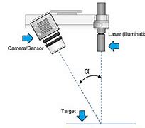 Image result for 3D Laser Light