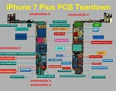 Image result for Control System of an iPhone 7 Plus Diagram