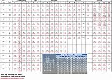 101 Electrical Engineering Interview Topics How To Read