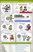 Image result for Free Icons Creative Commons a Person