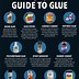 Image result for Different Types of Glue