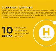 Image result for Hydrogen Energy Carrier