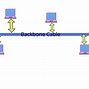 Image result for Networking Topology Diagrams