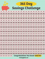 Image result for 365 Days Saving Money Challenge