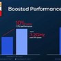 Image result for Small Screen Phones with High Performance