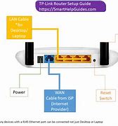 Image result for Set Up TP-LINK Router