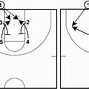 Image result for Free Printable Youth Basketball Plays