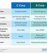 Image result for Difference Between S Corp and C Corp