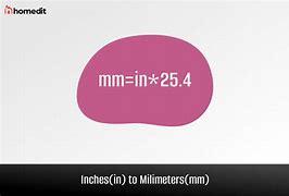 Image result for .25 Inch to mm