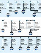 Image result for Azure Cert Map