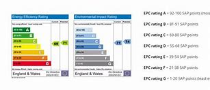 Image result for EPC Scoring Chart