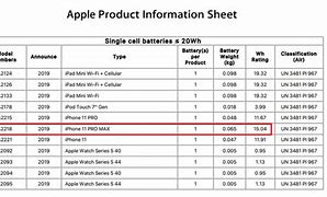 Image result for iPhone 11 Battery Comparison Chart