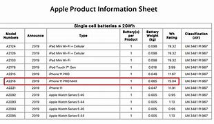 Image result for iPhone Batter Chart