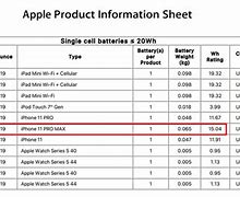 Image result for iPhone 11 Pro Max Battery Capacity