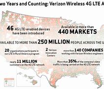 Image result for Verizon Ad Statistmisleading Stats