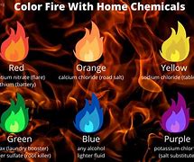 Image result for Fire Chemical Change