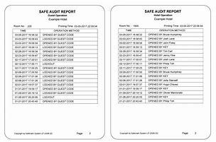 Image result for Safemark Hotel Safe Master Code