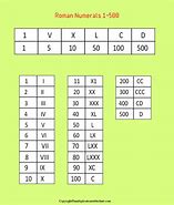 Image result for Roman Numerals 1 to 500