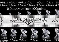 Image result for Diamond Conversion Chart mm