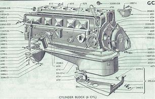 Image result for Ford Zodiac Assembly Line