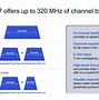 Image result for WLAN Channel