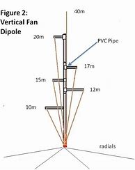Image result for Fan Dipole Antenna