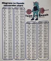 Image result for Powerlifting Kilo Chart