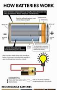 Image result for Battery Basics