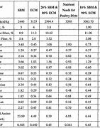 Image result for Quadro Co Mill Screen Size Chart PDF
