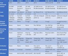 Image result for Sony RX100 Comparison Chart