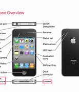 Image result for Labeled Outer Parts for iPhone 14