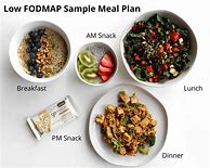 Image result for FODMAP Meal Ideas
