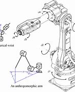 Image result for fanuc robotics control