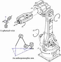 Image result for What Is an Industrial Robot Fanuc