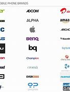 Image result for Phone Brand G