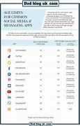 Image result for Apps and Their Age Ratings