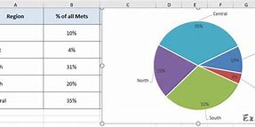 Image result for Pie-Chart Labels