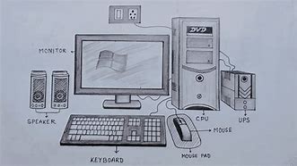 Image result for Drawing a Computer