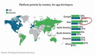 Image result for iOS vs Android Market Share by Country