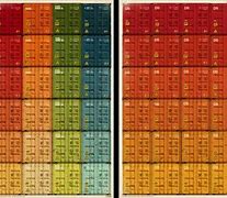 Image result for Sharps Container Color Guide