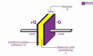Image result for Parallel Plate Capacitor