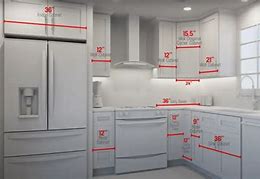 Image result for How to Measure Linear Feet for Cabinets