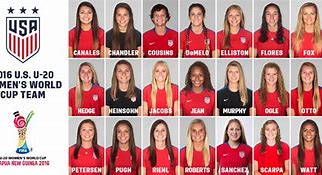 Image result for USA Women's Soccer Team Names