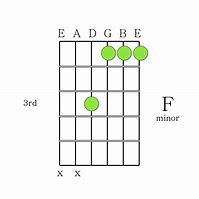 Image result for F Minor Chord Guitar Tab