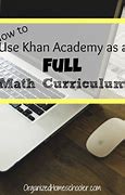 Image result for Survey of Math Khan Academy